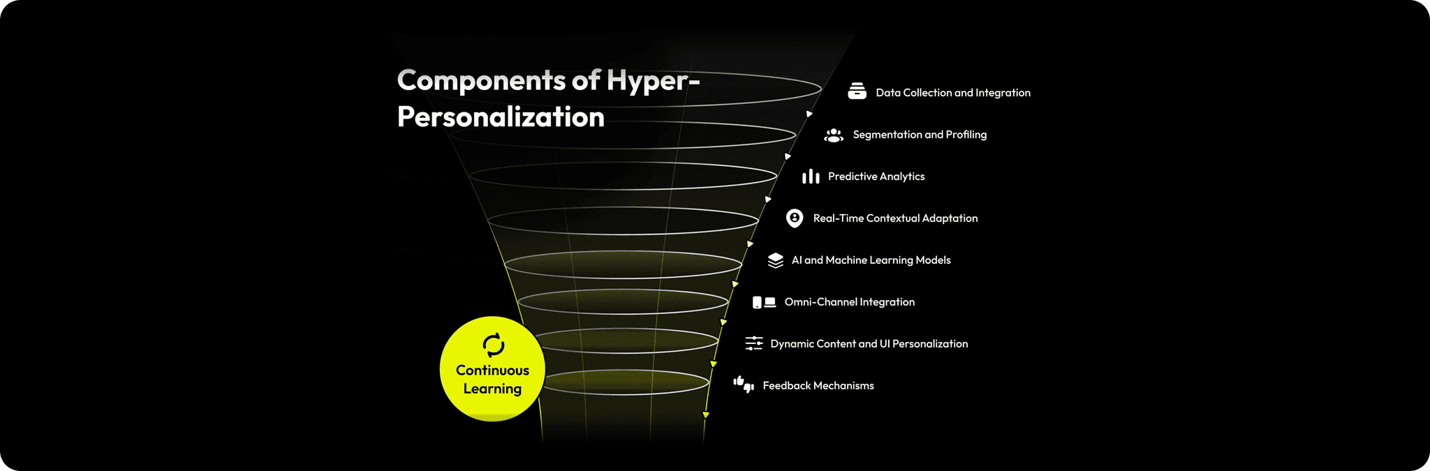 How to Implement Hyper-Personalized UI/UX in Custom Enterprise Software: A 2026 Guide for CTOs