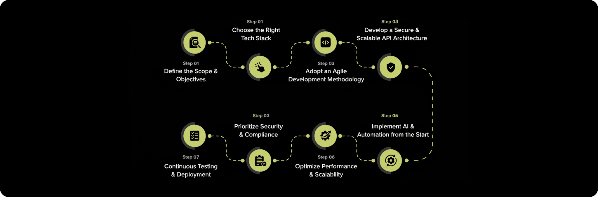 How to Integrate Voice UI in Custom Enterprise Software: A 2026 Roadmap for Seamless Interactions