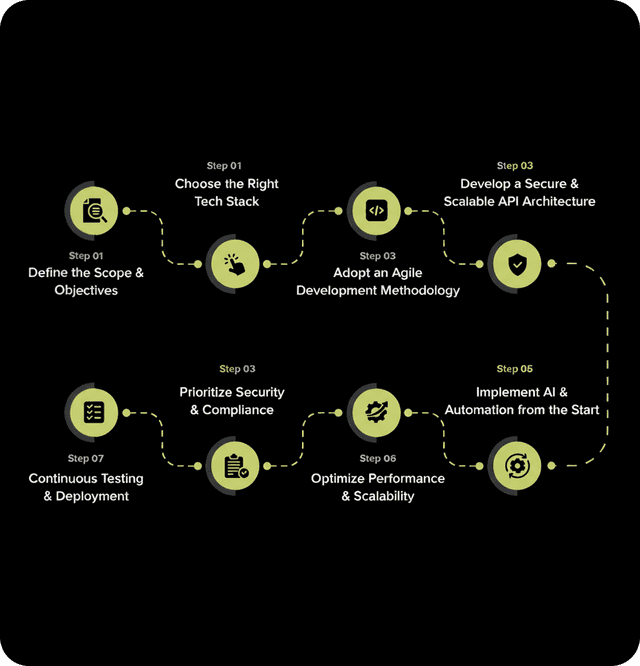How to Integrate Voice UI in Custom Enterprise Software: A 2026 Roadmap for Seamless Interactions